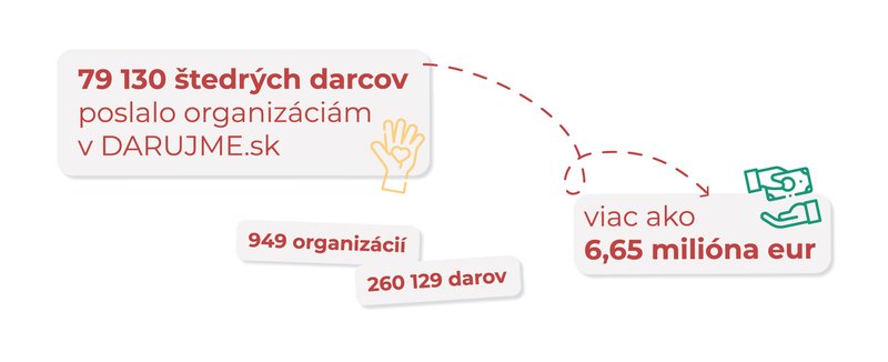 Darujme_Clanok