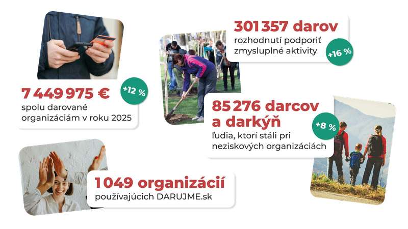 Darujme_infografika_2025_1