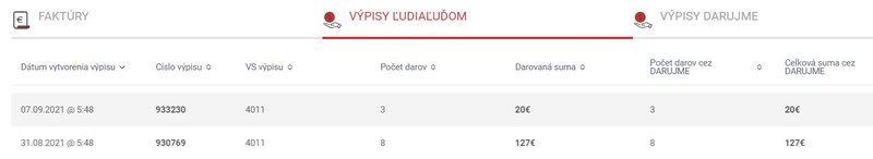 Obr. 2 Vypisy LL